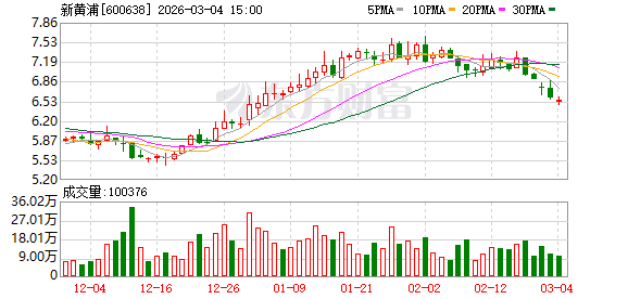 深圳新黄浦：上市公司股价受多种因素影响且持续处于动态变化中