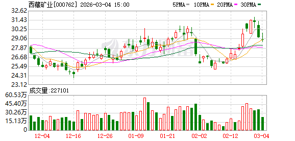 深圳西藏矿业：公司重大事项请以公司公告为准